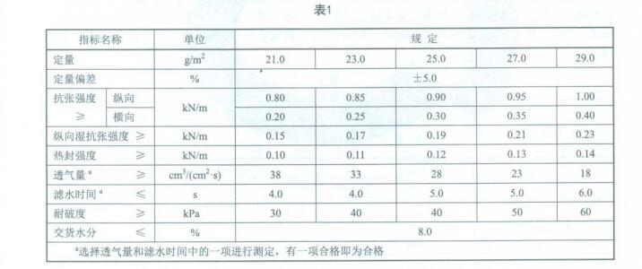 表1 表1